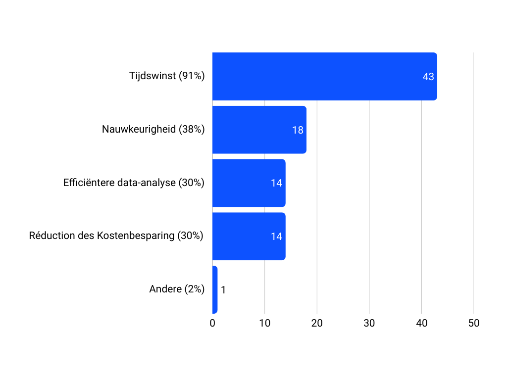 ai nl