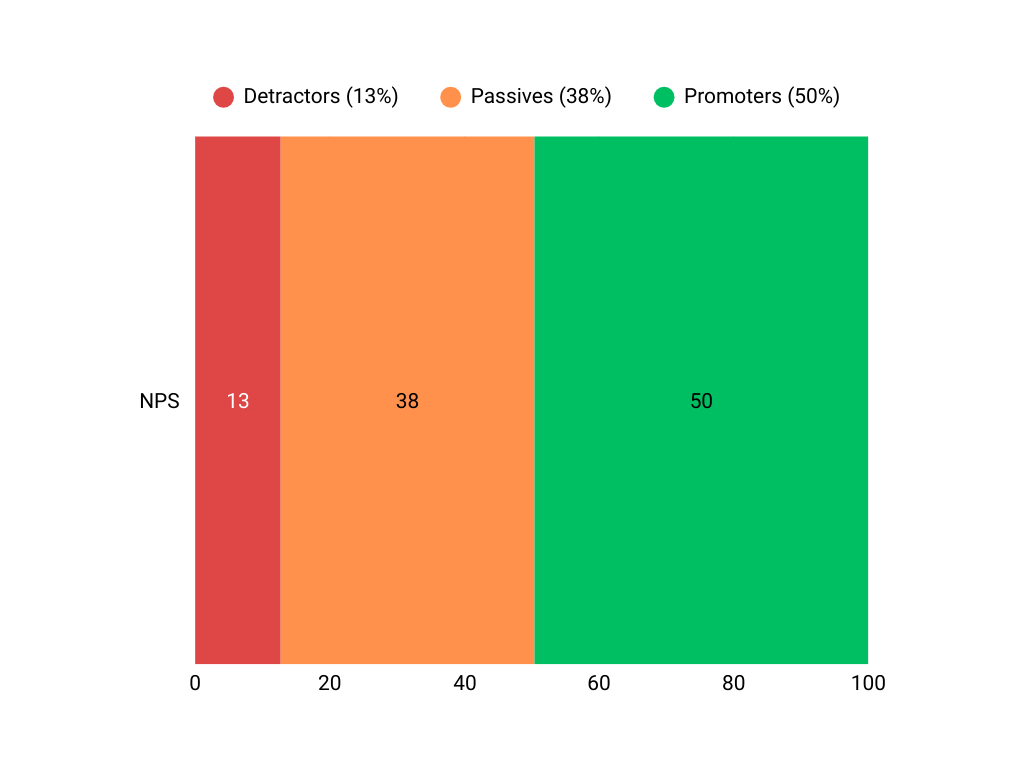 nps